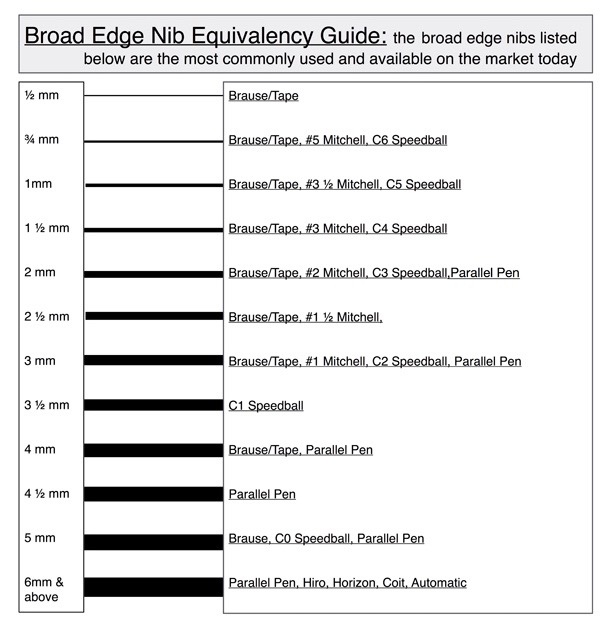 Nib Size Chart